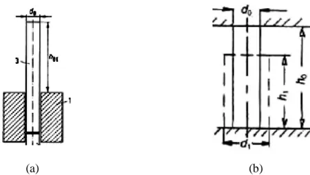 Gambar 2.6  Inserted in the die (a) free upsetting (b) (Tschaetsch, 2006)  2.2.2  Principle Strain  (