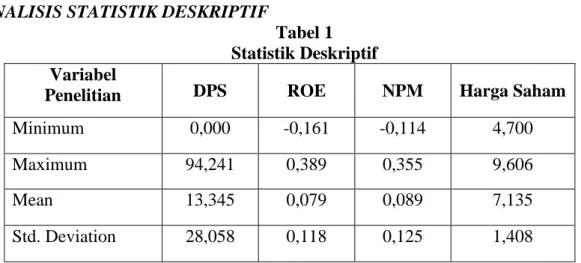 Tabel 1  Statistik Deskriptif  Variabel 