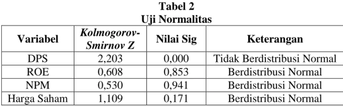 Tabel 2  Uji Normalitas  Variabel  Kolmogorov- 