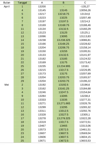 Tabel 4. Hasil peramalan nilai tukar rupiah 