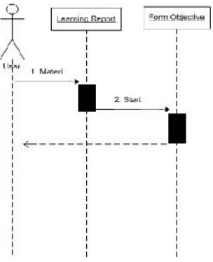 Gambar 3.11 Sequence Diagram Objective 