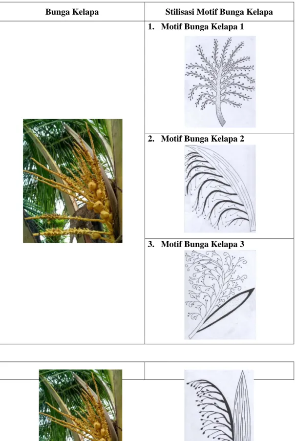 Tabel 1: Stilisasi Motif Bunga Kelapa 