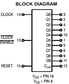 Gambar 2 Kamera warna CMOS  