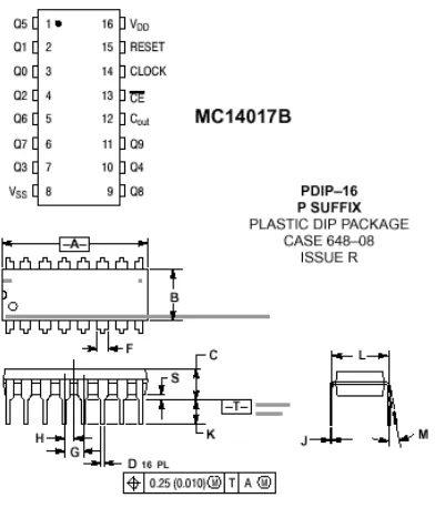 Gambar 3 IC’s PINS ASSIGNMENT IC MC 14017BCP. 