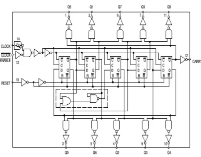 Gambar 5 Diagram logika IC MC14017BCp. 