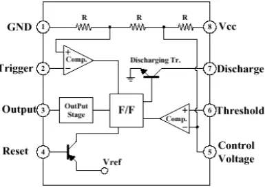 Gambar 6 Kemasan IC NE 555 