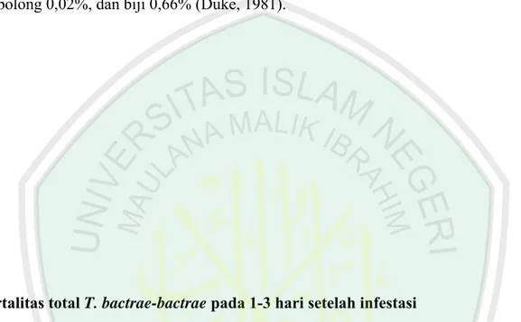 Tabel 6. Pengaruh aplikasi insektisida nabati terhadap mortalitas T. bactrae-bactrae    Jenis insektisida  Mortalitas T