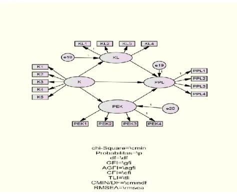 Gambar 4.1  Diagram Alur 