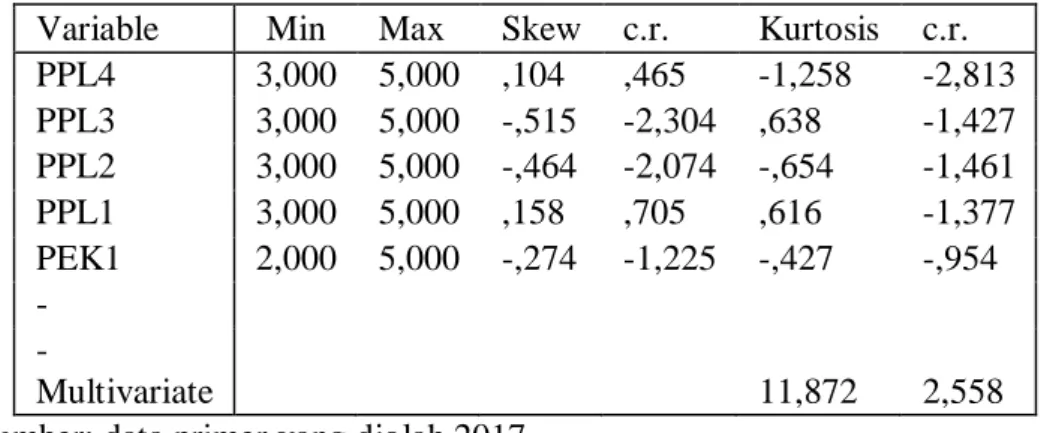 Tabel 4.8  Hasil Uji Normalitas 