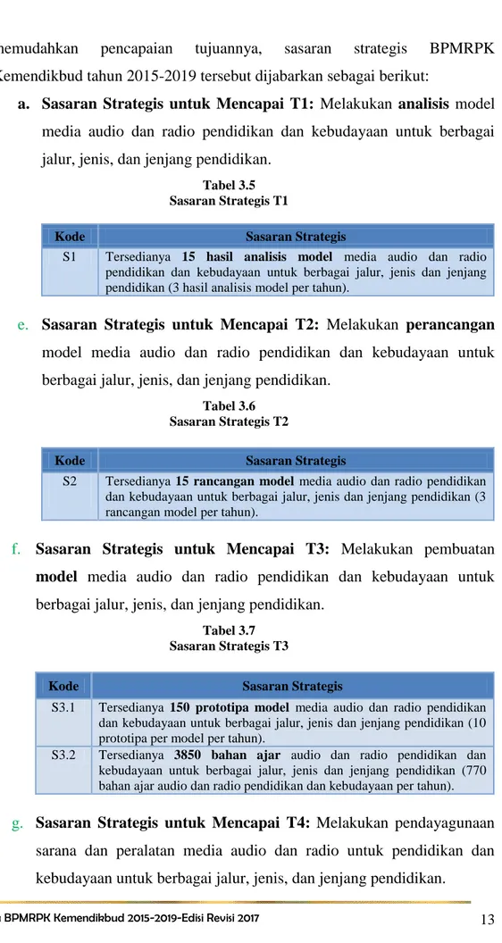 Tabel 3.5  Sasaran Strategis T1 