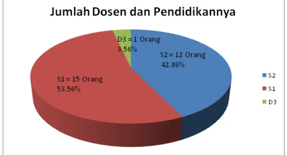 Tabel 4. Data Pendaftar AMIK BSI Purwokerto 2007-2013 