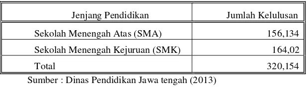 Tabel.6. Data Kelulusan UNAS SMA/MA/SMK TA 2011/2012 