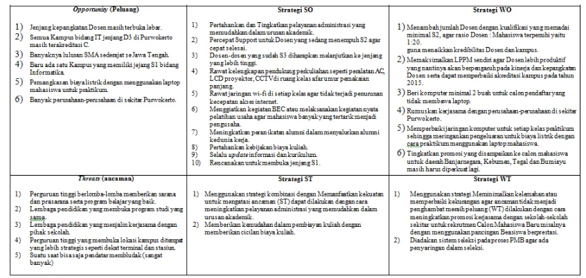 Tabel 10. Keberadaan Perangkat Keras di Lingkungan AMIK BSI Purwokerto 