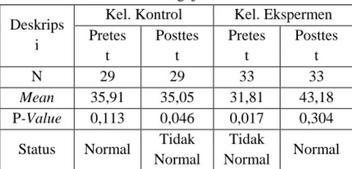 Tabel 2 Hasil Perhitungan Pre-test dan Post-test  Kelompok eksperimen 