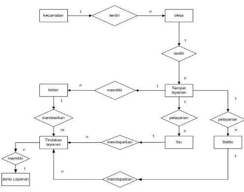 Gambar 5. 3. Entity Relationship Diagram 