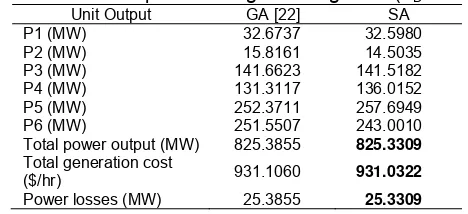 Table 7. Economic dispatch for 6-generating units (P D = 800 MW) Unit Output GA [22] SA 