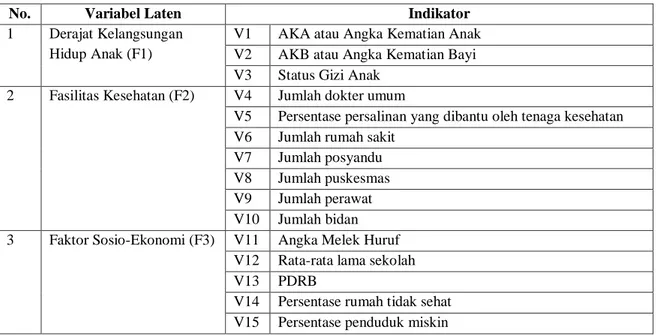 Tabel 1: Variabel Penelitian (Dimensi dan Indikator) 