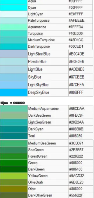 3.3  Tabel Warna 