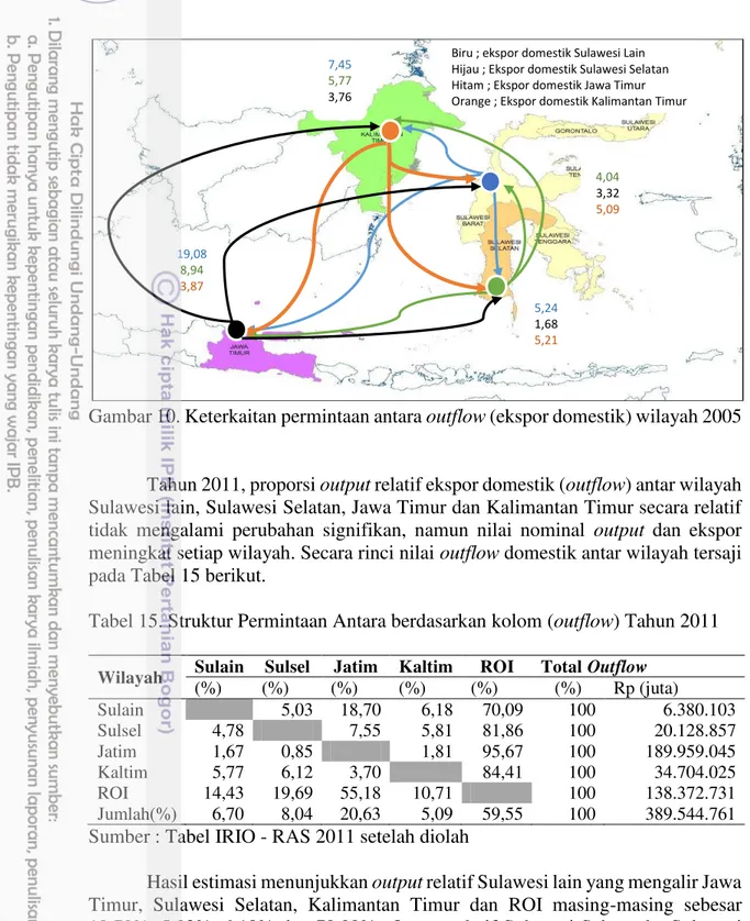 Gambar 10. Keterkaitan permintaan antara outflow (ekspor domestik) wilayah 2005 