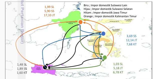 Gambar 13 Keterkaitan permintaan antara inflow (impor domestik) wilayah 2011  Berdasarkan  estimasi  di  atas  menunjukkan  bahwa  Sulawesi  Lain  dan  Sulawesi Selatan memiliki ketergantungan bahan baku pada wilayah Jawa Timur  dan wilayah ROI