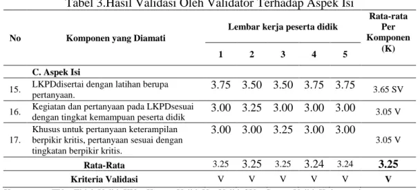 Tabel 3.Hasil Validasi Oleh Validator Terhadap Aspek Isi 