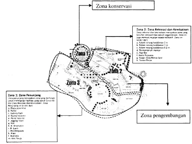 Gambar 6. Alternatif Rancangan Restoran di Zona Penunjang WisataSumber: Rancangan Penulis, 2001