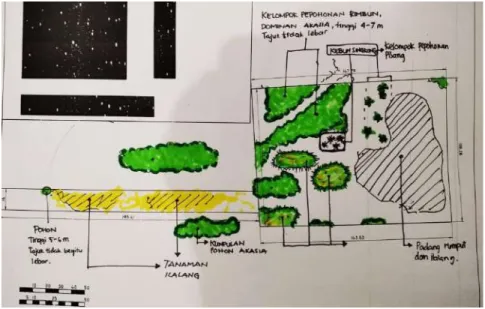 Gambar 3. 4 Peta Vegetasi 