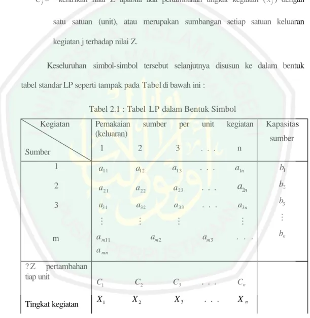 Tabel 2.1 : Tabel  LP dalam Bentuk Simbol         Kegiatan 