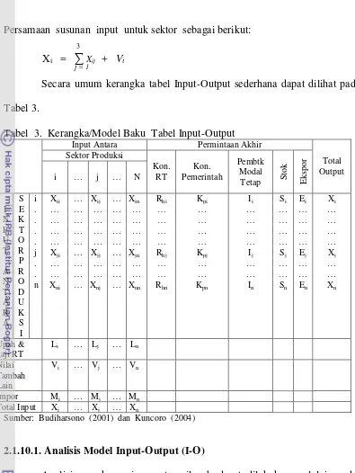 Tabel 3. Tabel  3.  Kerangka/Model Baku  Tabel Input-Output   
