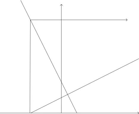 Gambar 2.9 Metode Gauss-Seidel yang divergen 