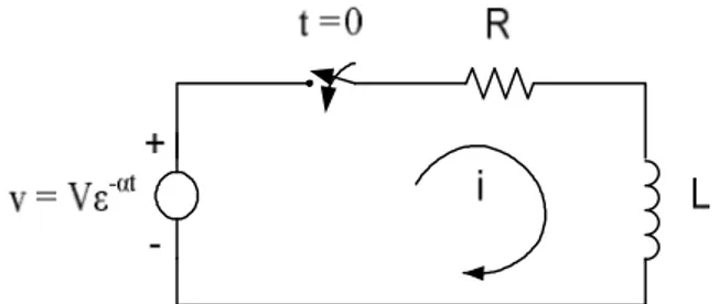 Gambar 5.1 Rangkaian RL seri dengan sumber fungsi ekponensial 