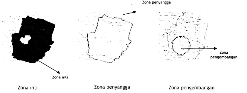 Gambar 2. Zonasi Kawasan Situs Sangiran