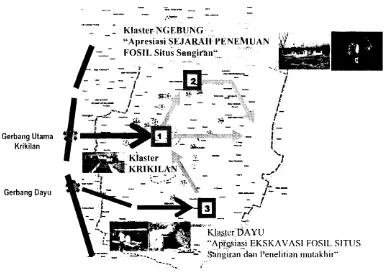 Gambar 4. Rencana Pengembangan Manajemen Kunjungan