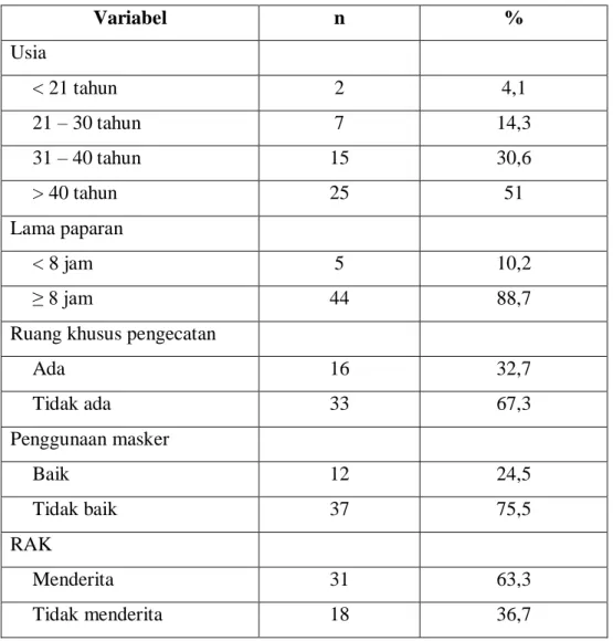 Tabel 1. Karakteristik subjek penelitian 