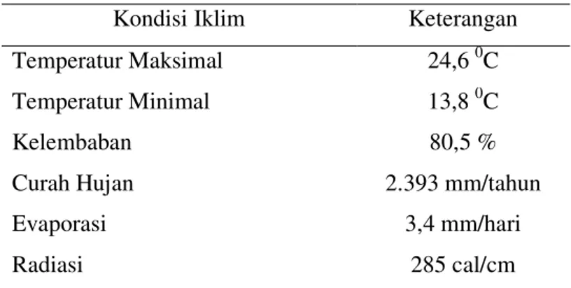 Tabel  1. Keadaan Iklim Desa Cikole Kecamatan Lembang 