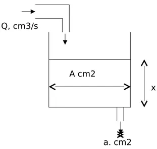 Gambar 2.8. Visualisasi contoh 2.1