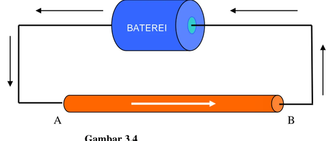 Gambar 3.4  BATEREI