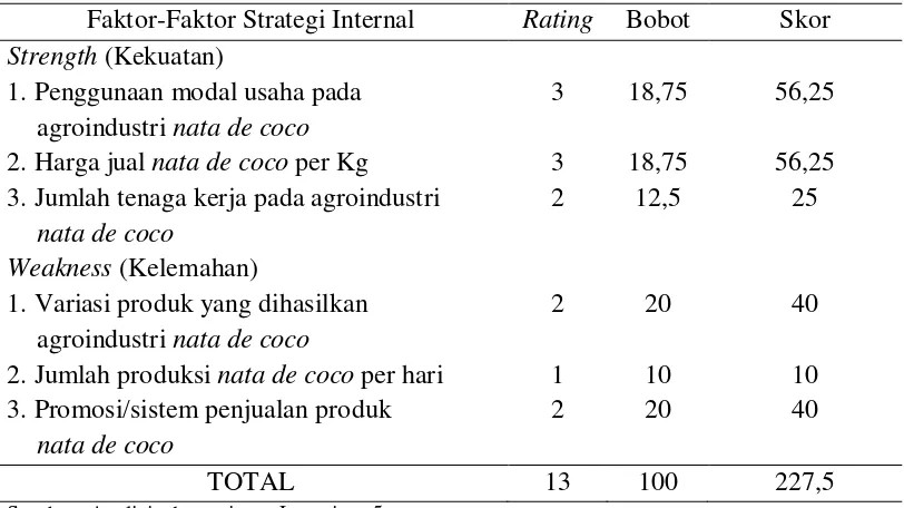 Tabel 9. Matriks Evaluasi Faktor Strategi Internal (IFAS) 