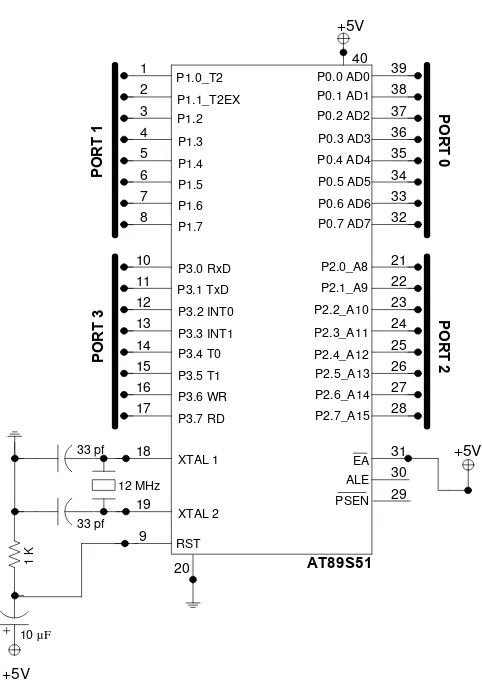 Gambar 3.3 Rangkaian Minimum Sistem Mikrokontroler AT89S51 