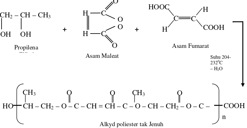 Gambar 2.10. Struktur Polyester tak jenuh hasil  sintesis propilena glikol, asam maleat dan 