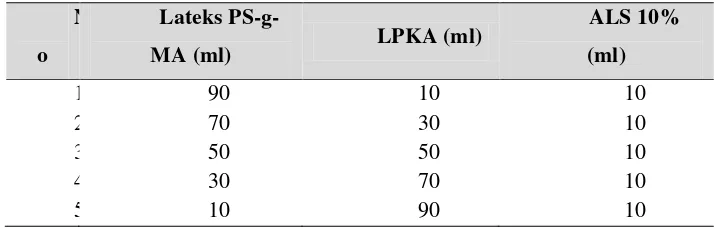 Tabel 3.5. Komposisi emulsi PS-g-MA/LPKA/ALS 10% 