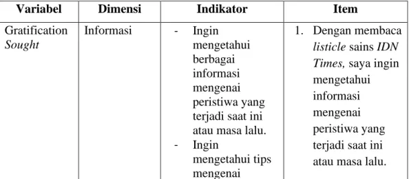 Tabel 3.2 Operasionalisasi Variabel  