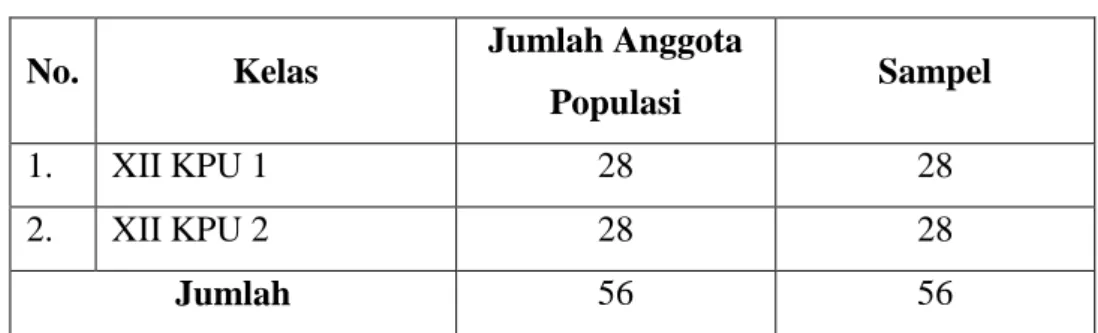 Tabel 3.2. Jumlah Populasi Kelas XII KPU SMK N 12 Bandung 