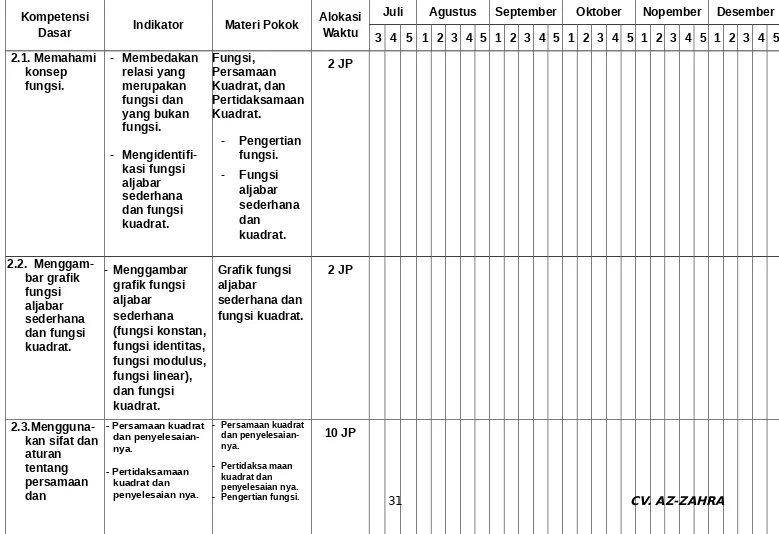 Grafik fungsi 