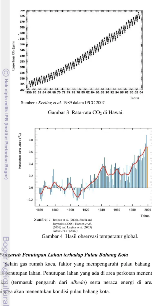 Gambar 4  Hasil observasi temperatur global. 