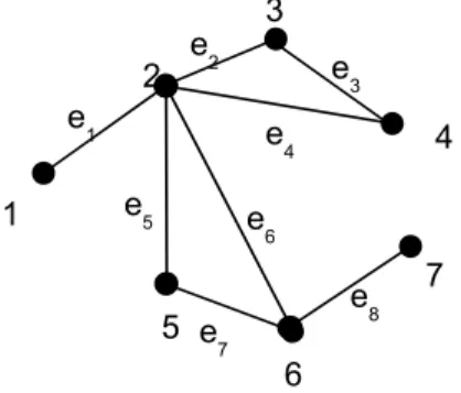 Gambar 3.7. Graf untuk contoh soal 3.7.