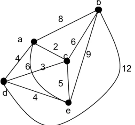 Gambar 3.4. Graf untuk contoh soal 3.3.