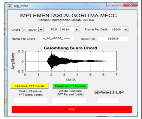 Gambar 4.4. : Pemilihan Frame Rate 