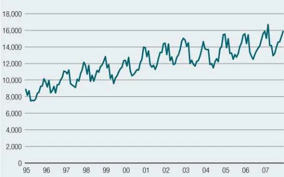 Grafik 2.1 