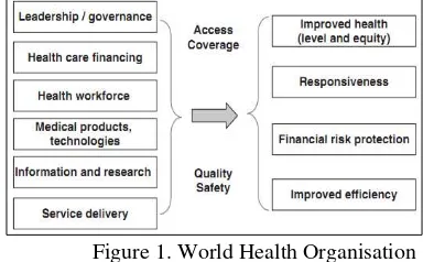 Figure 1. World Health Organisation 